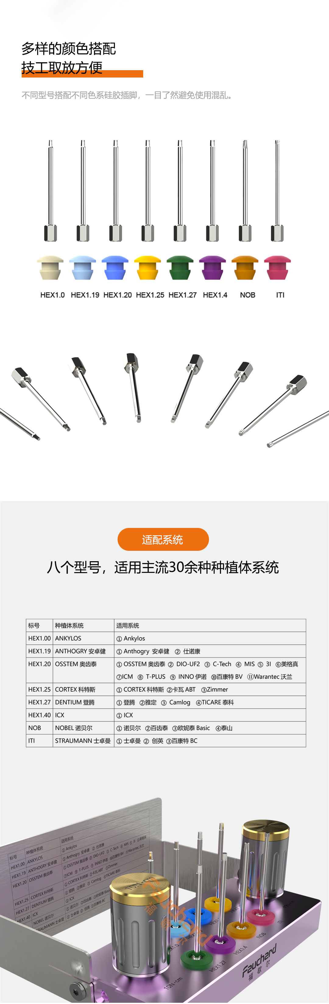 福歇尔技工三宝之福歇尔Implant-Buddy-for-Lab--OMEGA系列-（扭力）0429_04.jpg